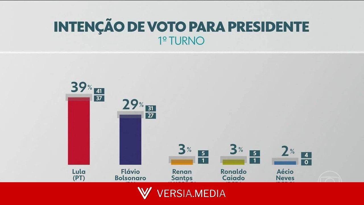 Maior colégio eleitoral do país, SP atrai convenções partidárias de principais pré-candidatos à presidência